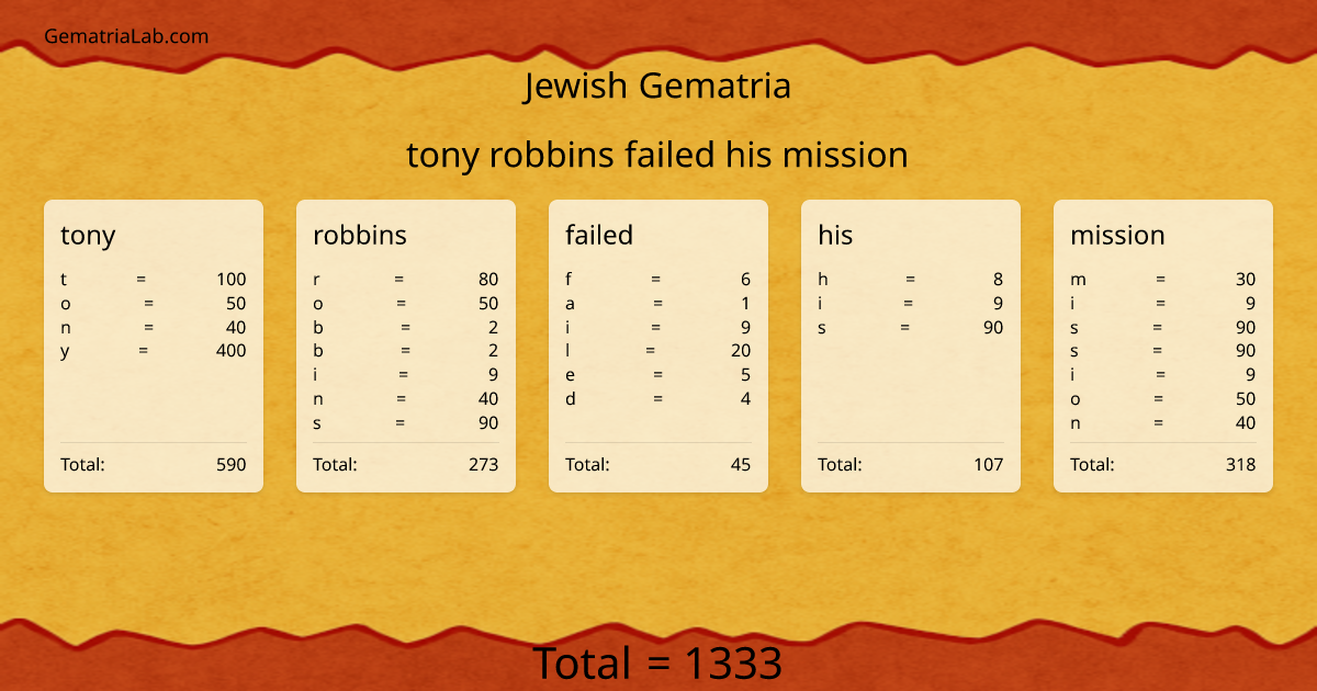tony robbins failed his mission in jewish Gematria